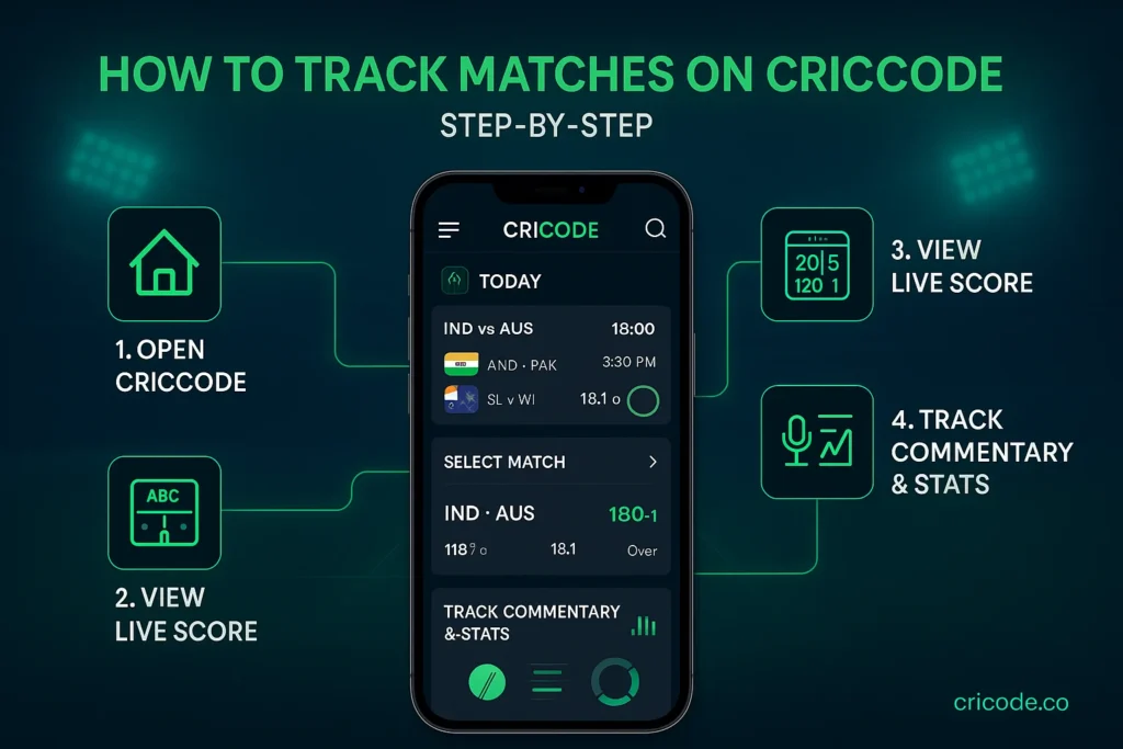 Step-by-step guide showing how to view and track live cricket matches on Criccode