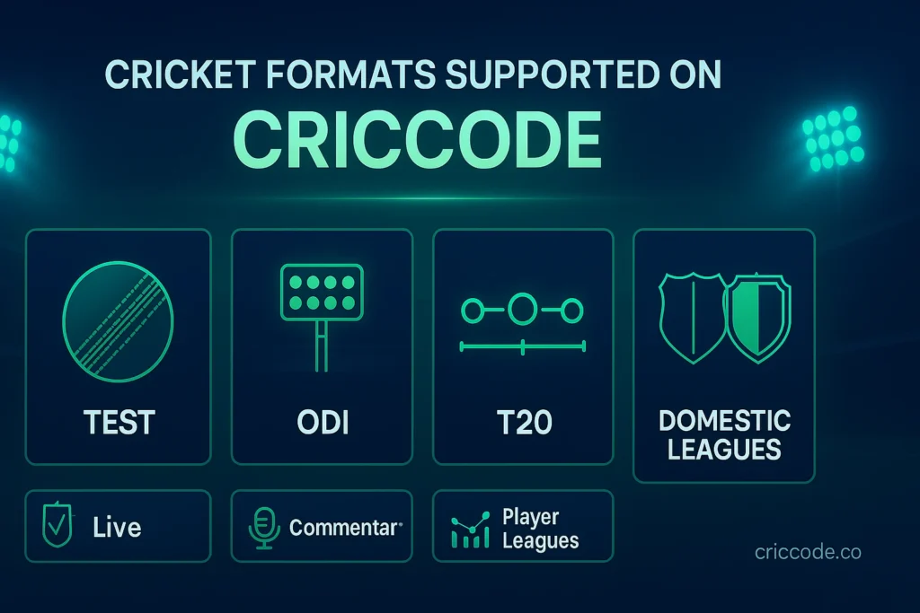 Different cricket formats supported on Criccode - Test, ODI, T20, and domestic leagues